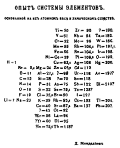 Mendeleev's first published table, 1869