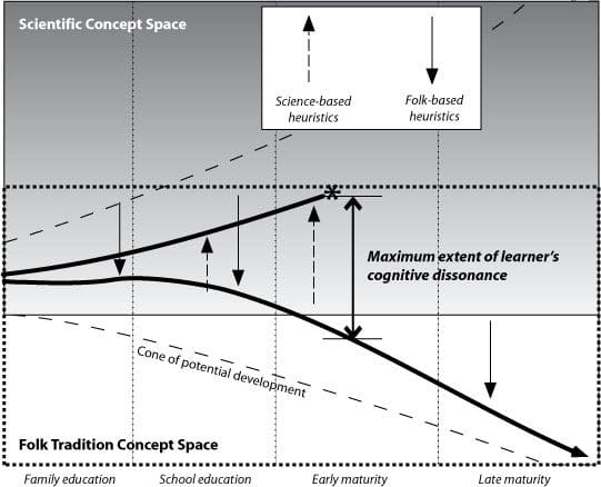 Creationist rationality2